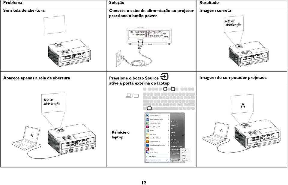 apenas a tela de abertura Pressione o botão Source ative a porta externa do