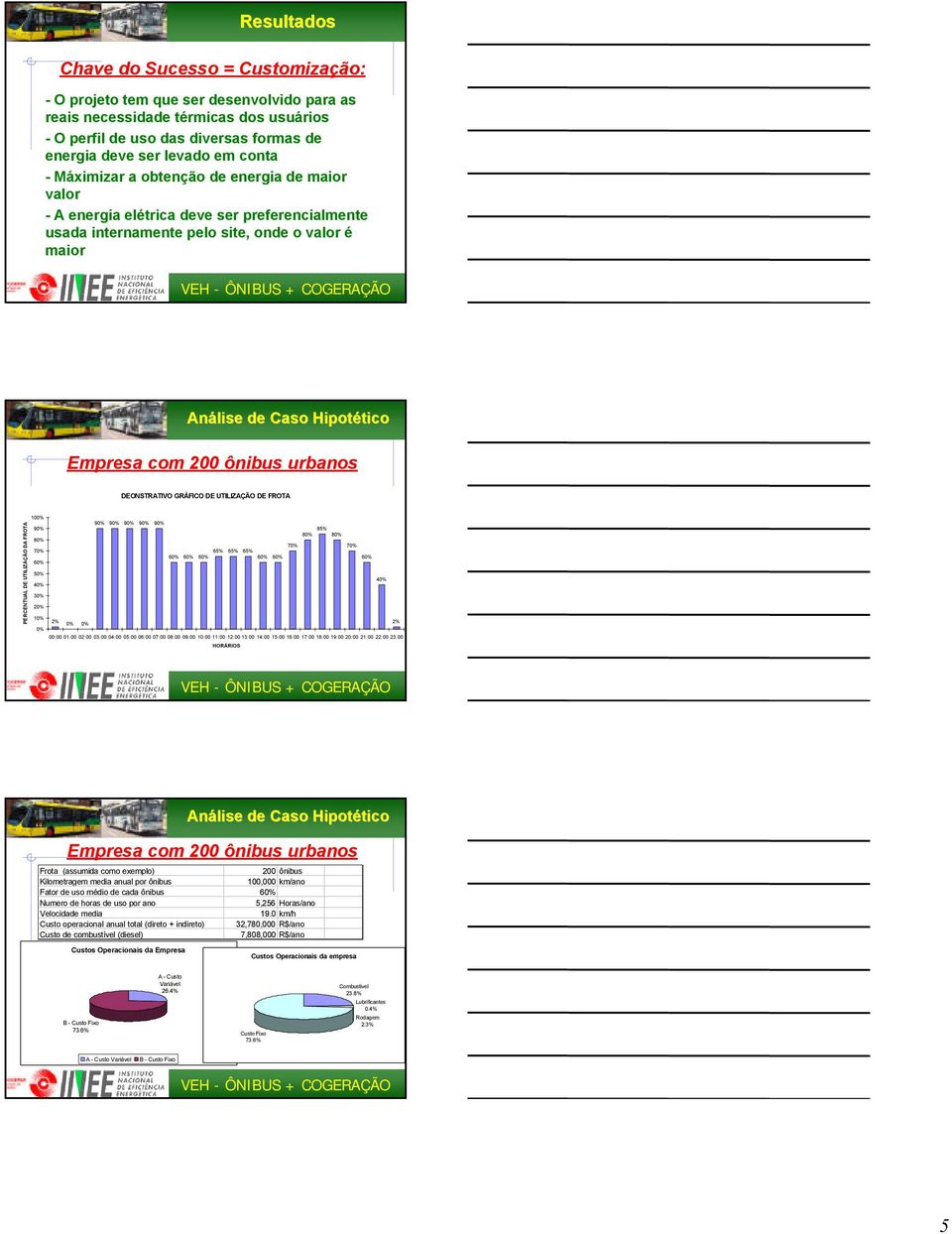 GRÁFICO DE UTILIZAÇÃO DE FROTA PERCENTUAL DE UTILIZAÇÃO DA FROTA 100% 90% 90% 90% 90% 90% 90% 85% 80% 80% 80% 70% 70% 70% 65% 65% 65% 60% 60% 60% 60% 60% 60% 60% 50% 40% 40% 30% 20% 10% 2% 0% 0% 2%