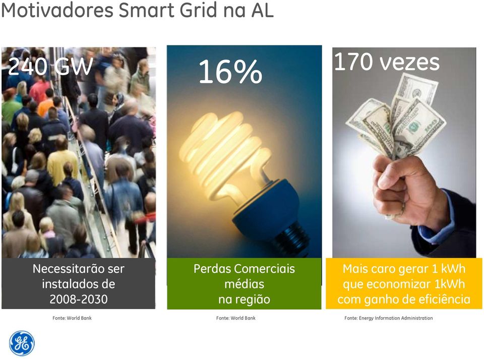 caro gerar 1 kwh que economizar 1kWh com ganho de eficiência