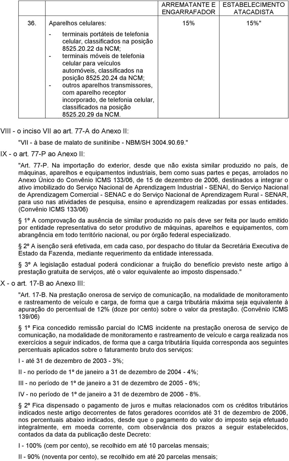 24 da NCM; - outros aparelhos transmissores, com aparelho receptor incorporado, de telefonia celular, classificados na posição 8525.20.29 da NCM. VIII - o inciso VII ao art.