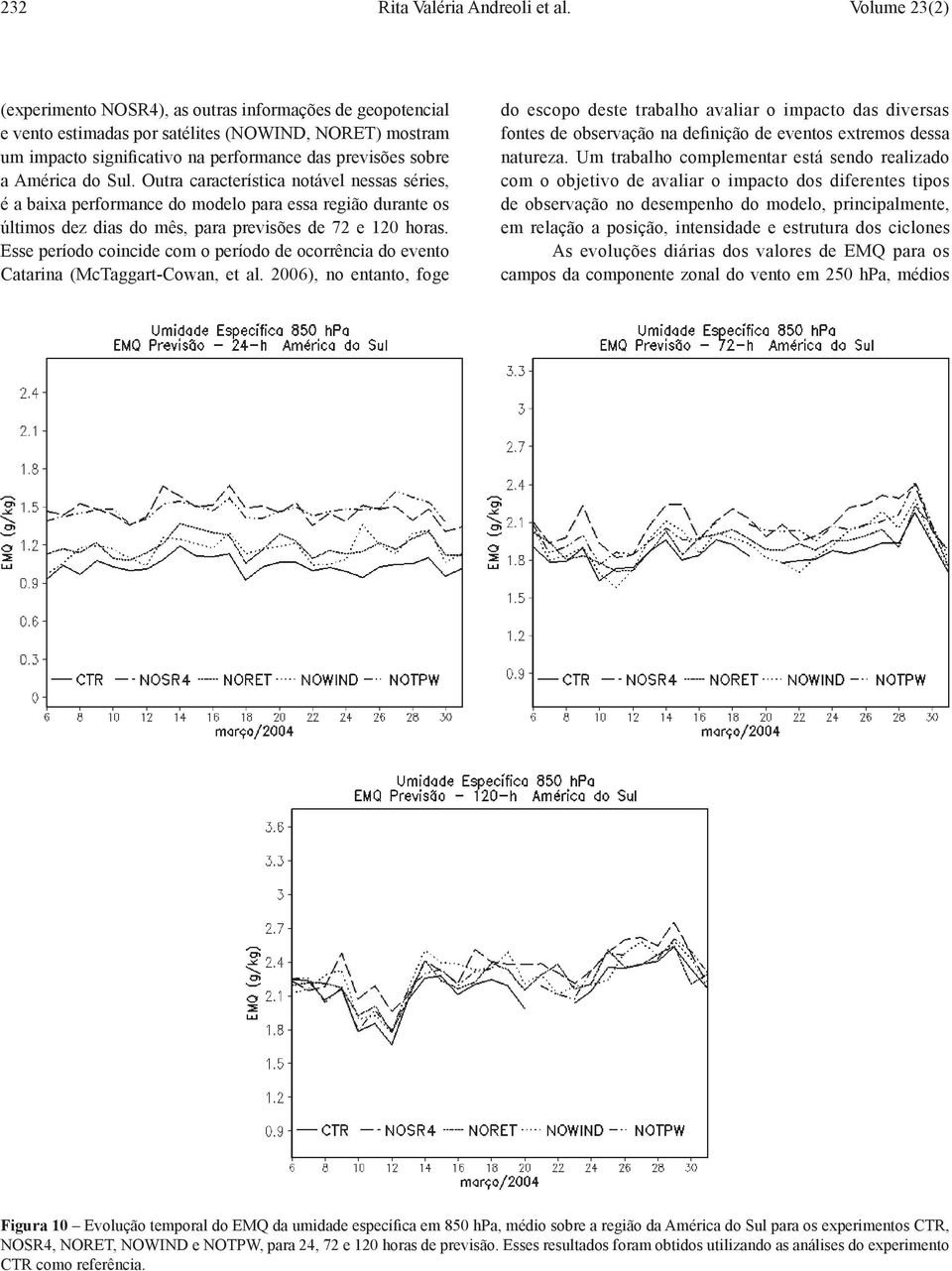 do Sul. Outra característica notável nessas séries, é a baixa performance do modelo para essa região durante os últimos dez dias do mês, para previsões de 72 e 120 horas.