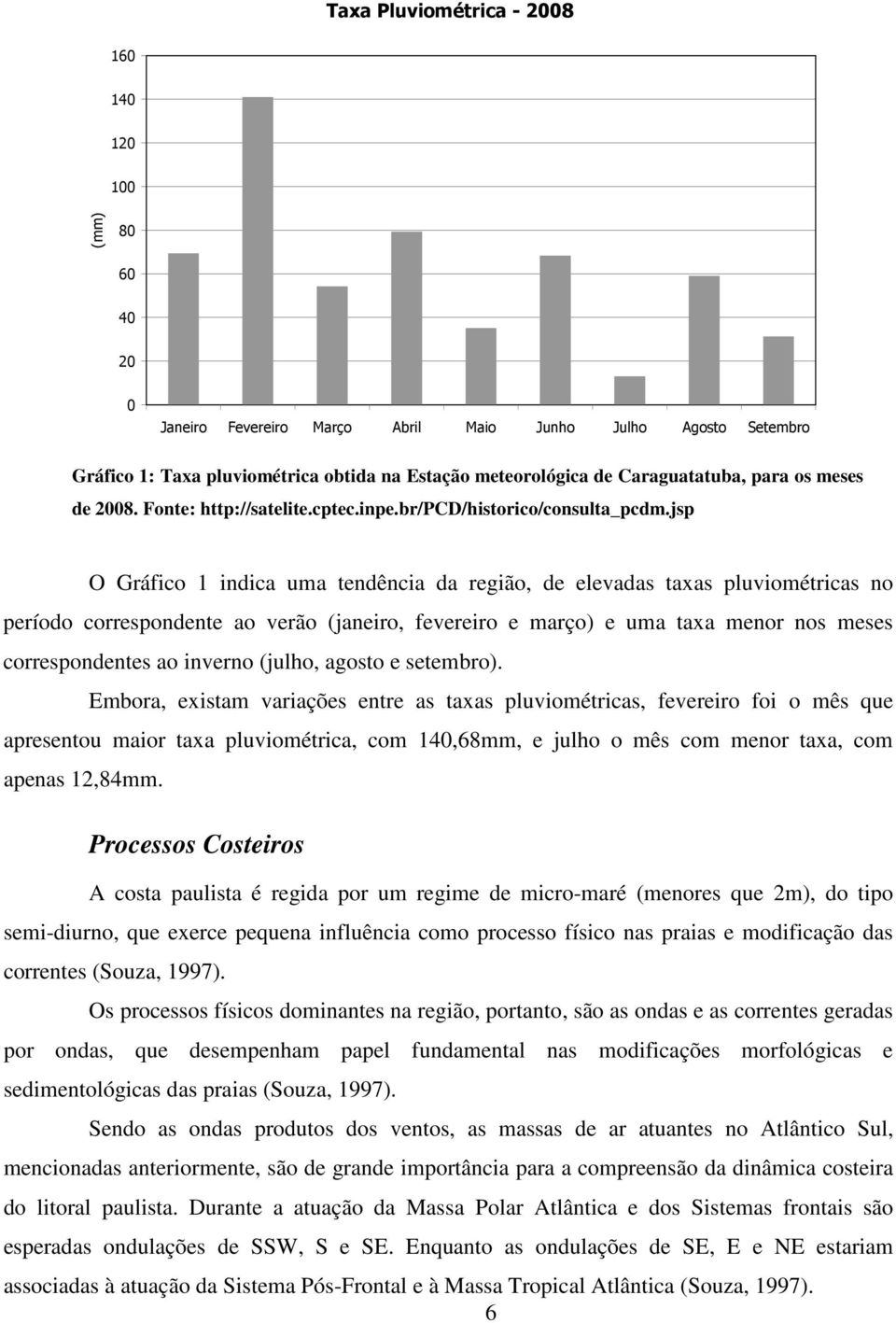 jsp O Gráfico 1 indica uma tendência da região, de elevadas taxas pluviométricas no período correspondente ao verão (janeiro, fevereiro e março) e uma taxa menor nos meses correspondentes ao inverno