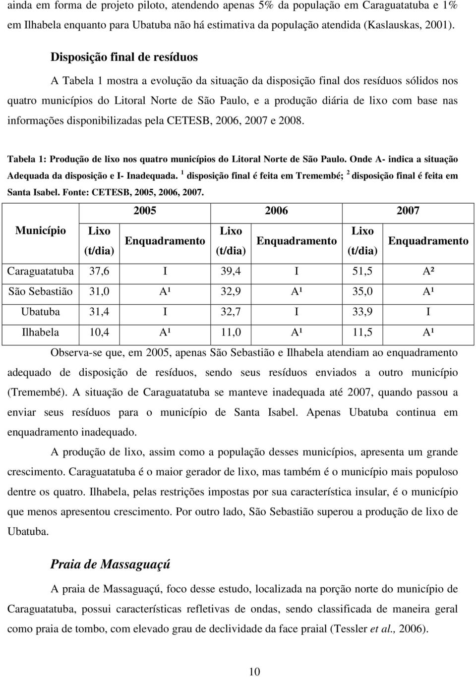 base nas informações disponibilizadas pela CETESB, 2006, 2007 e 2008. Tabela 1: Produção de lixo nos quatro municípios do Litoral Norte de São Paulo.