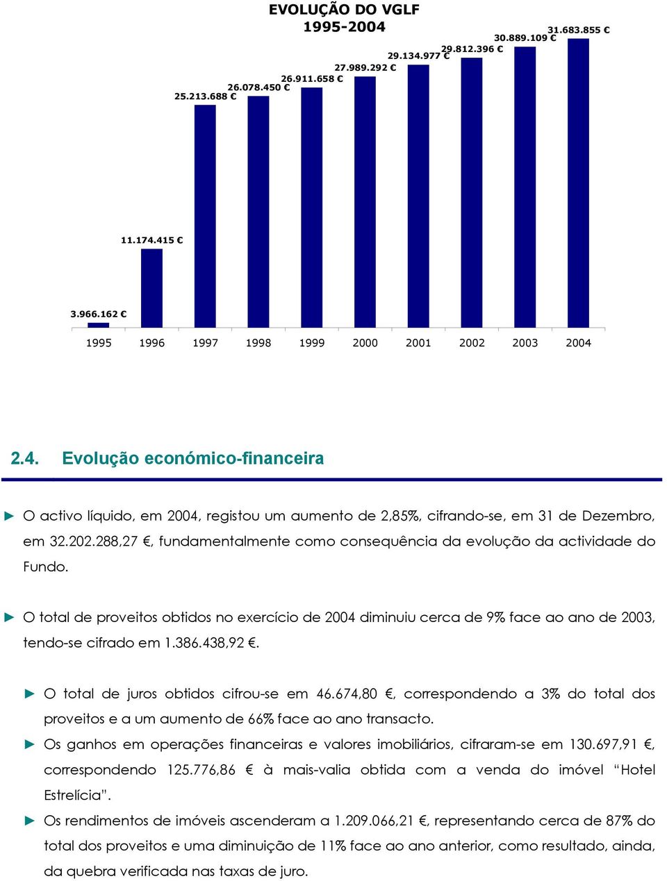 438,92. O total de juros obtidos cifrou-se em 46.674,8, correspondendo a 3% do total dos proveitos e a um aumento de 66% face ao ano transacto.