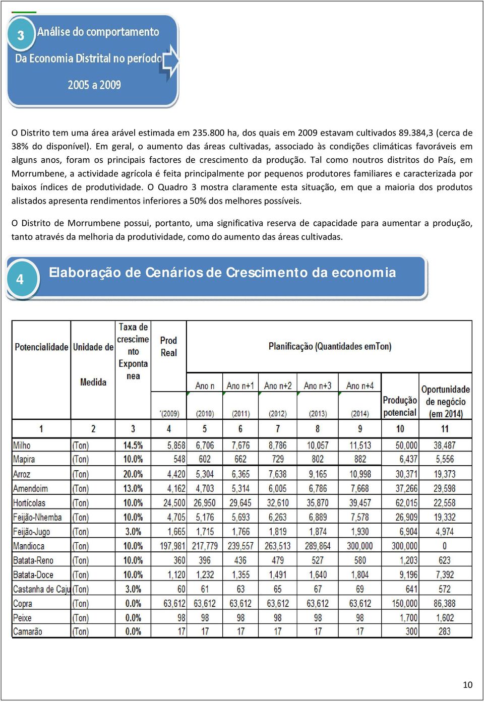 Tal como noutros distritos do País, em Morrumbene, a actividade agrícola é feita principalmente por pequenos produtores familiares e caracterizada por baixos índices de produtividade.