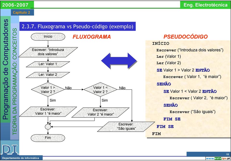 Sim Escrever: Valor 2 é maior Não Escrever: São iguais INÍCIO PSEUDOCÓDIGO DIGO Escrever ( Introduza dois dois valores ) Ler Ler (Valor