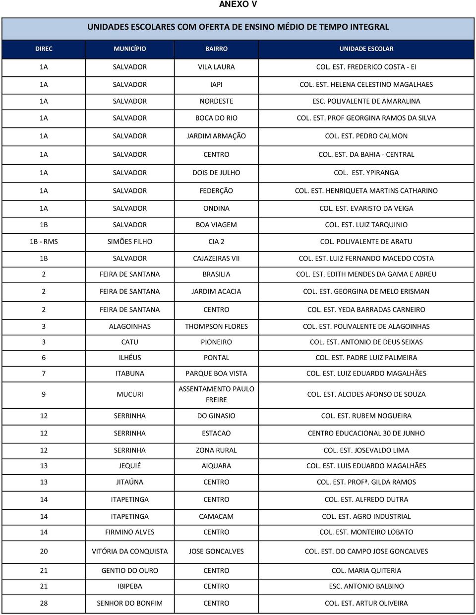 EST. YPIRANGA 1A SALVADOR FEDERÇÃO COL. EST. HENRIQUETA MARTINS CATHARINO 1A SALVADOR ONDINA COL. EST. EVARISTO DA VEIGA 1B SALVADOR BOA VIAGEM COL. EST. LUIZ TARQUINIO 1B - RMS SIMÕES FILHO CIA 2 COL.