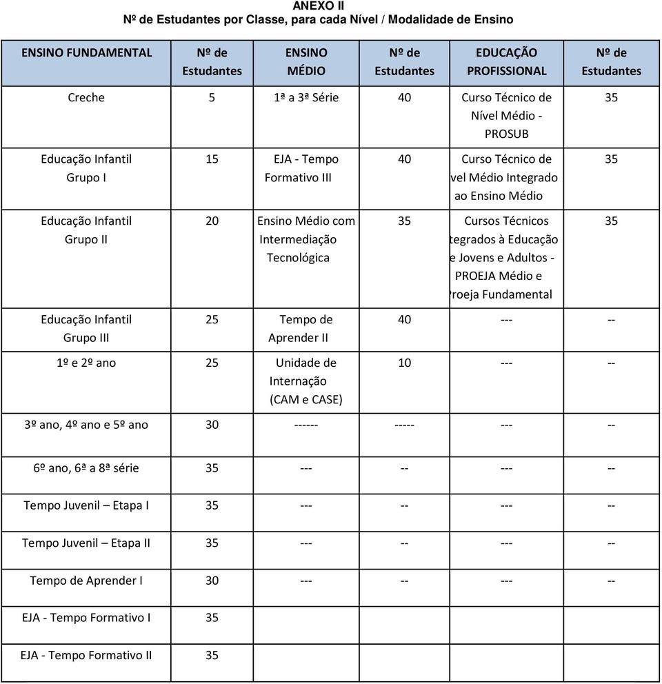 Tecnológica 25 Tempo de Aprender II 1º e 2º ano 25 Unidade de Internação (CAM e CASE) 40 Curso Técnico de Nível Médio Integrado ao Ensino Médio 35 Cursos Técnicos Integrados à Educação de Jovens e