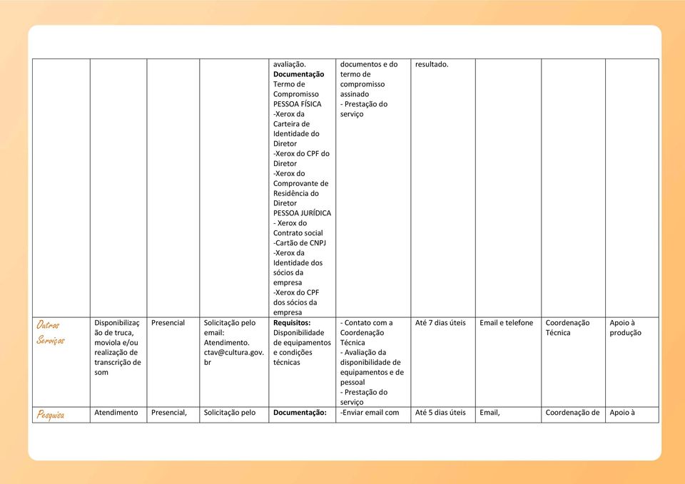 Identidade dos sócios da dos sócios da Disponibilidade de equipamentos e condições técnicas assinado Disponibilizaç ão de truca, moviola e/ou