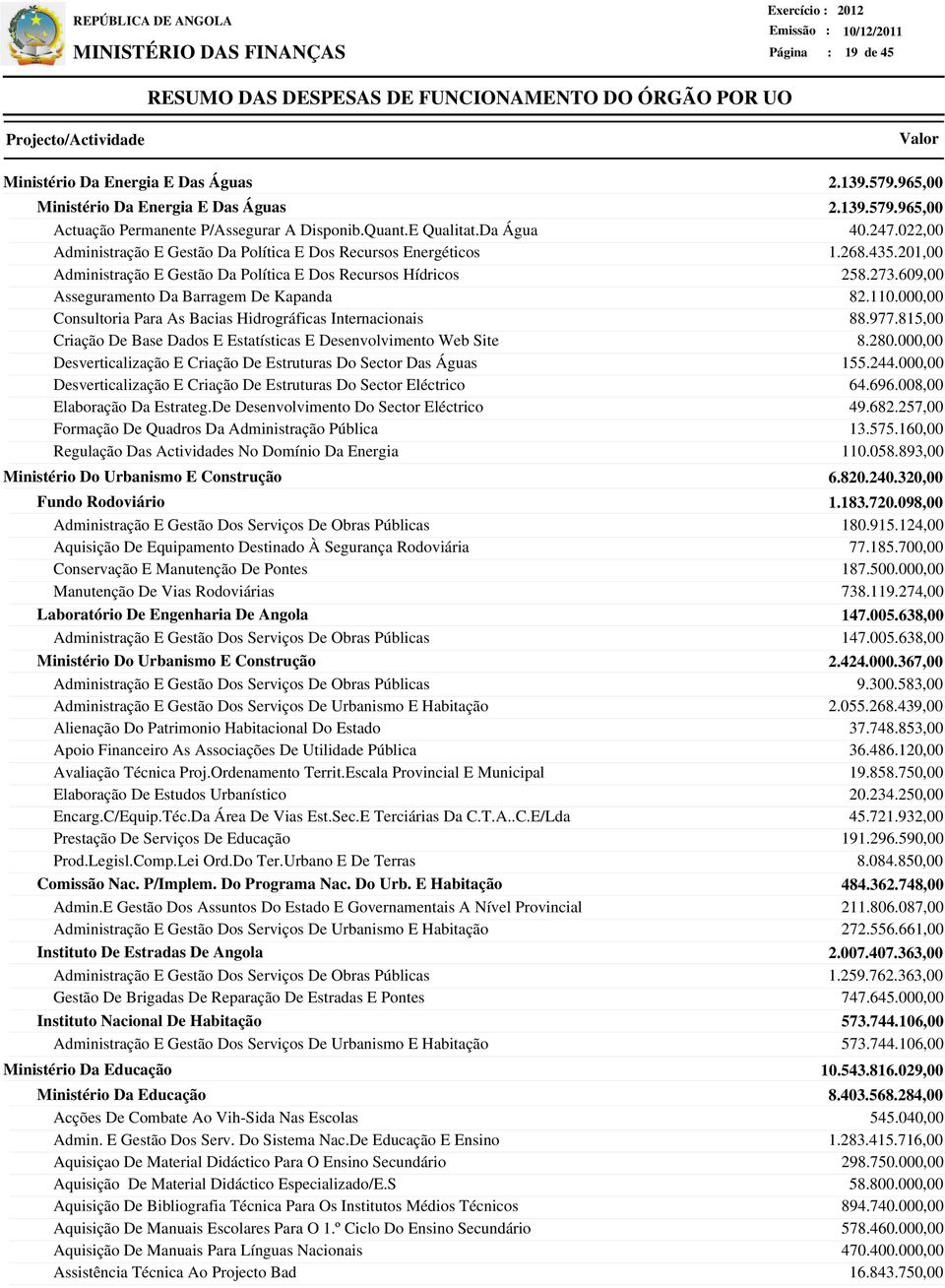 Hidrográficas Internacionais Criação De Base Dados E Estatísticas E Desenvolvimento Web Site Desverticalização E Criação De Estruturas Do Sector Das Águas Desverticalização E Criação De Estruturas Do