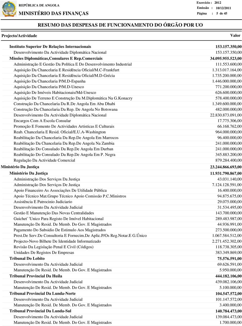 D-Grécia Aquisição Da Chancelaria P/M.D-Espanha Aquisição Da Chancelaria P/M.D-Unesco Aquisição De Imóveis Habitacionais/Md-Unesco Aquisição De Terreno E Construção Da M.Diplomática Na G.