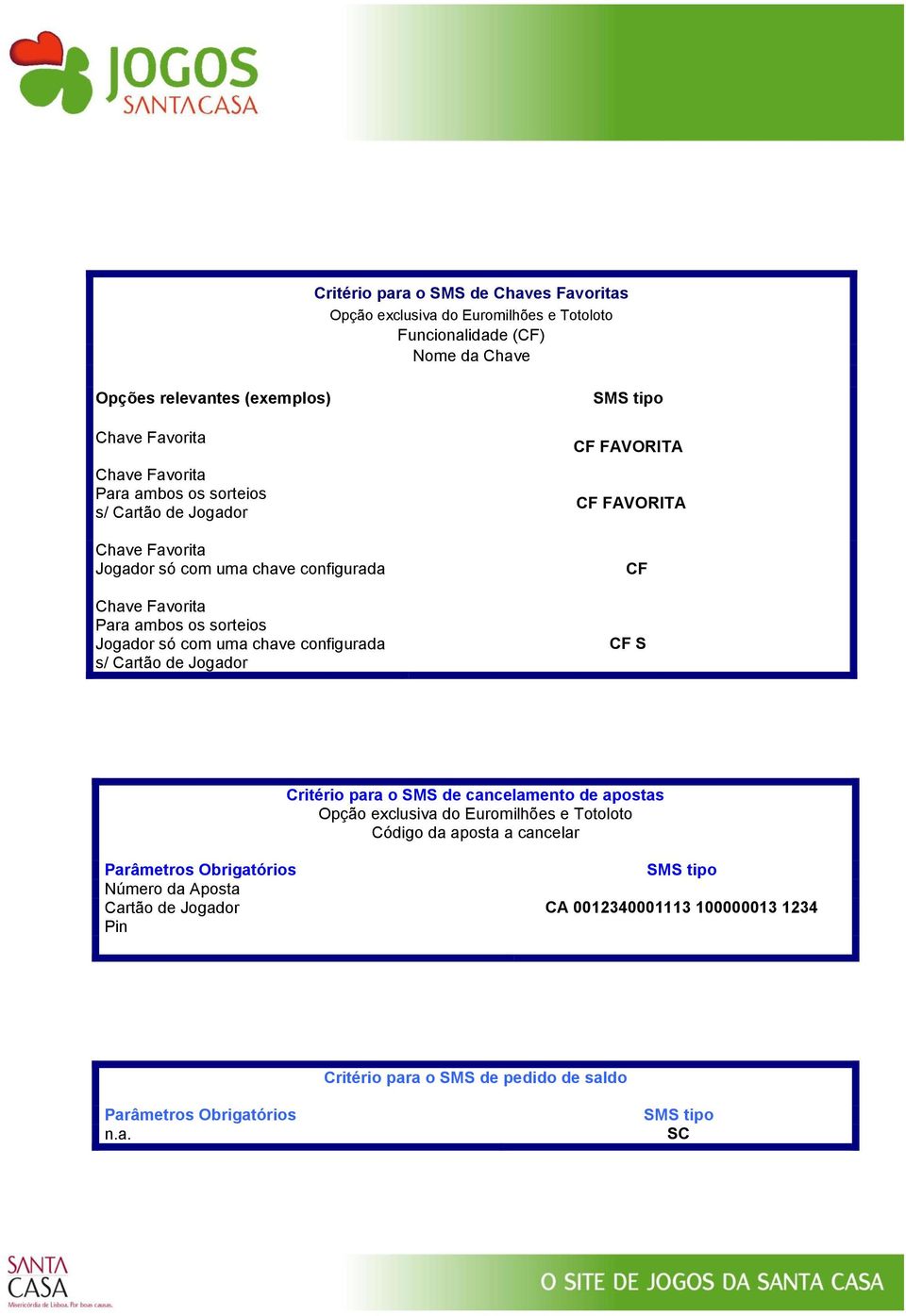 CF FAVORITA CF CF S Critério para o SMS de cancelamento de apostas Opção exclusiva do e Código da aposta a cancelar Parâmetros