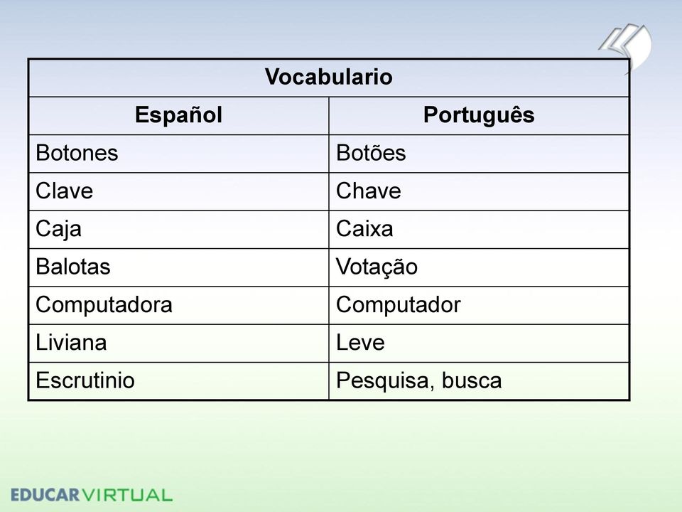 Vocabulario Português Botões Chave