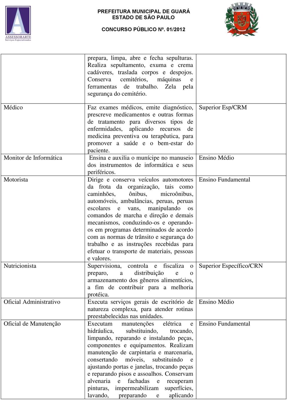 Médico Monitor de Informática Motorista Nutricionista Oficial Administrativo Faz exames médicos, emite diagnóstico, prescreve medicamentos e outras formas de tratamento para diversos tipos de