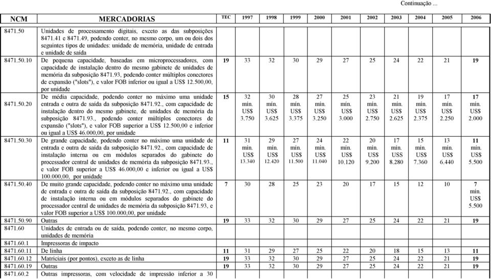 10 De pequena capacidade, baseadas em microprocessadores, com capacidade de instalação dentro do mesmo gabinete de unidades de memória da subposição 8471.