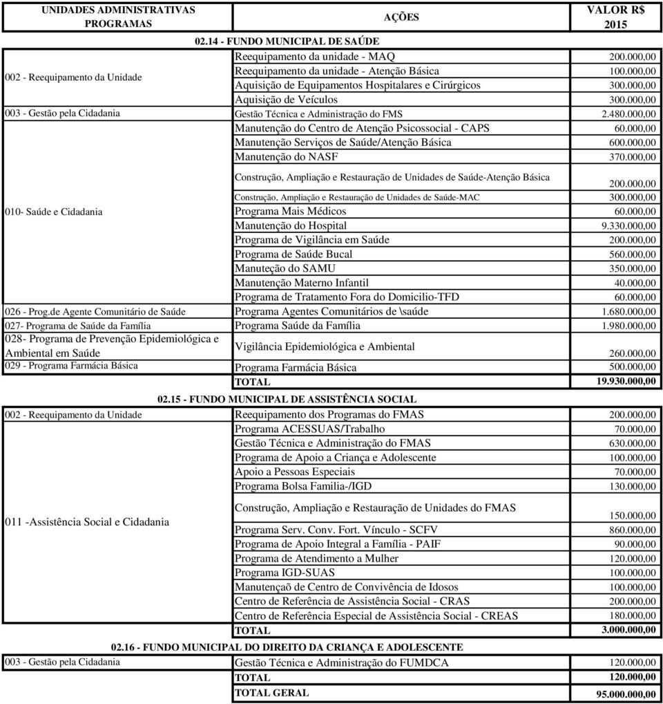 000,00 Manutenção do Centro de Atenção Psicossocial - CAPS 60.000,00 Manutenção Serviços de Saúde/Atenção Básica 600.000,00 Manutenção do NASF 370.