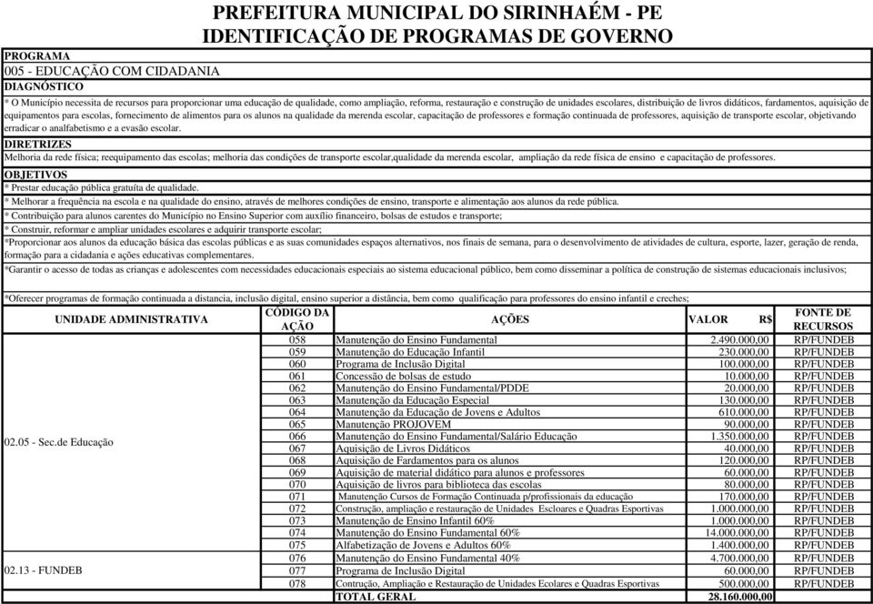 qualidade da merenda escolar, capacitação de professores e formação continuada de professores, aquisição de transporte escolar, objetivando erradicar o analfabetismo e a evasão escolar.