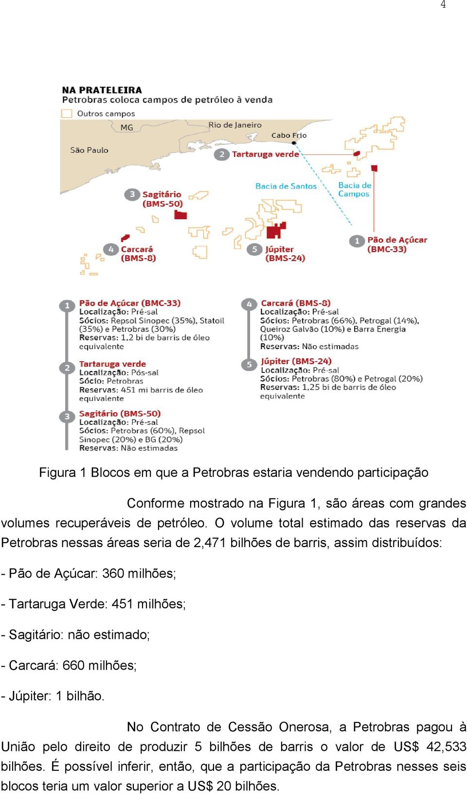 Verde: 451 milhões; - Sagitário: não estimado; - Carcará: 660 milhões; - Júpiter: 1 bilhão.