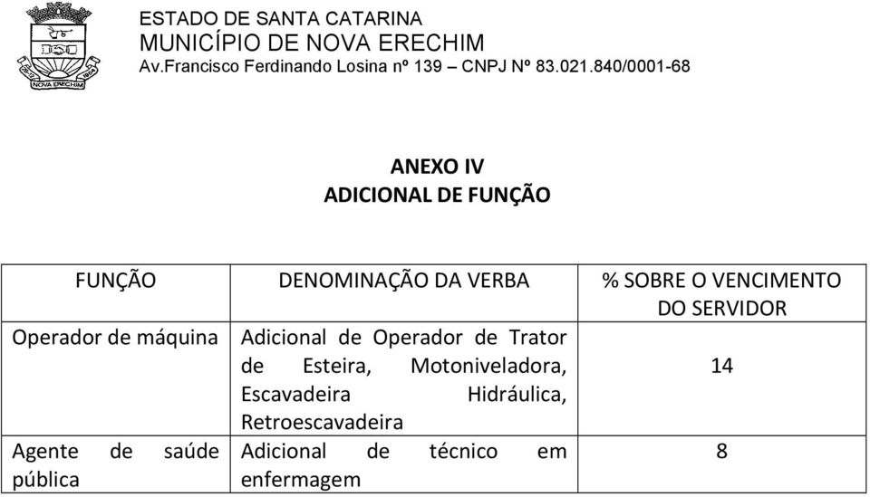 Trator de Esteira, Motoniveladora, 14 Escavadeira Hidráulica, Agente