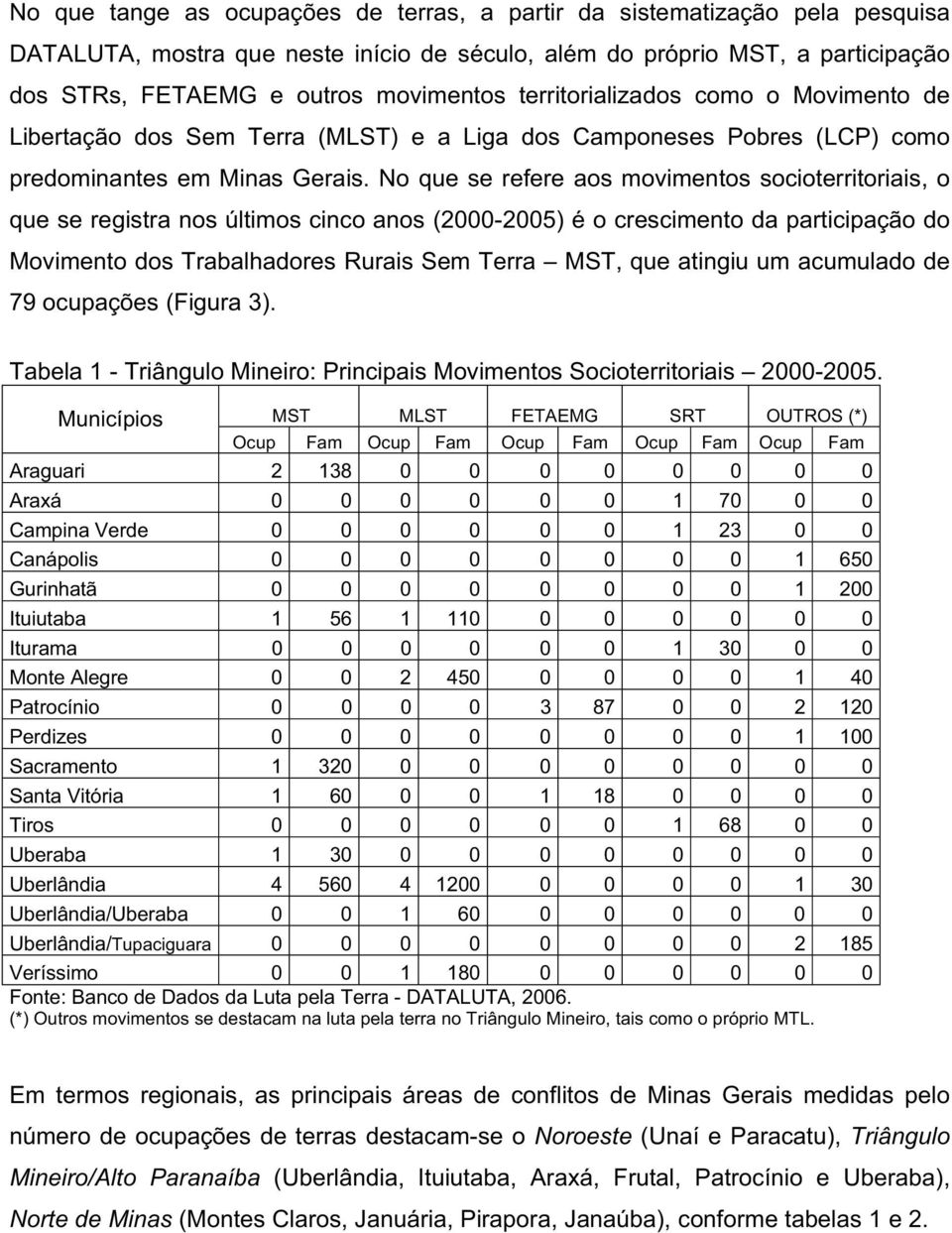 No que se refere aos movimentos socioterritoriais, o que se registra nos últimos cinco anos (2000-2005) é o crescimento da participação do Movimento dos Trabalhadores Rurais Sem Terra MST, que