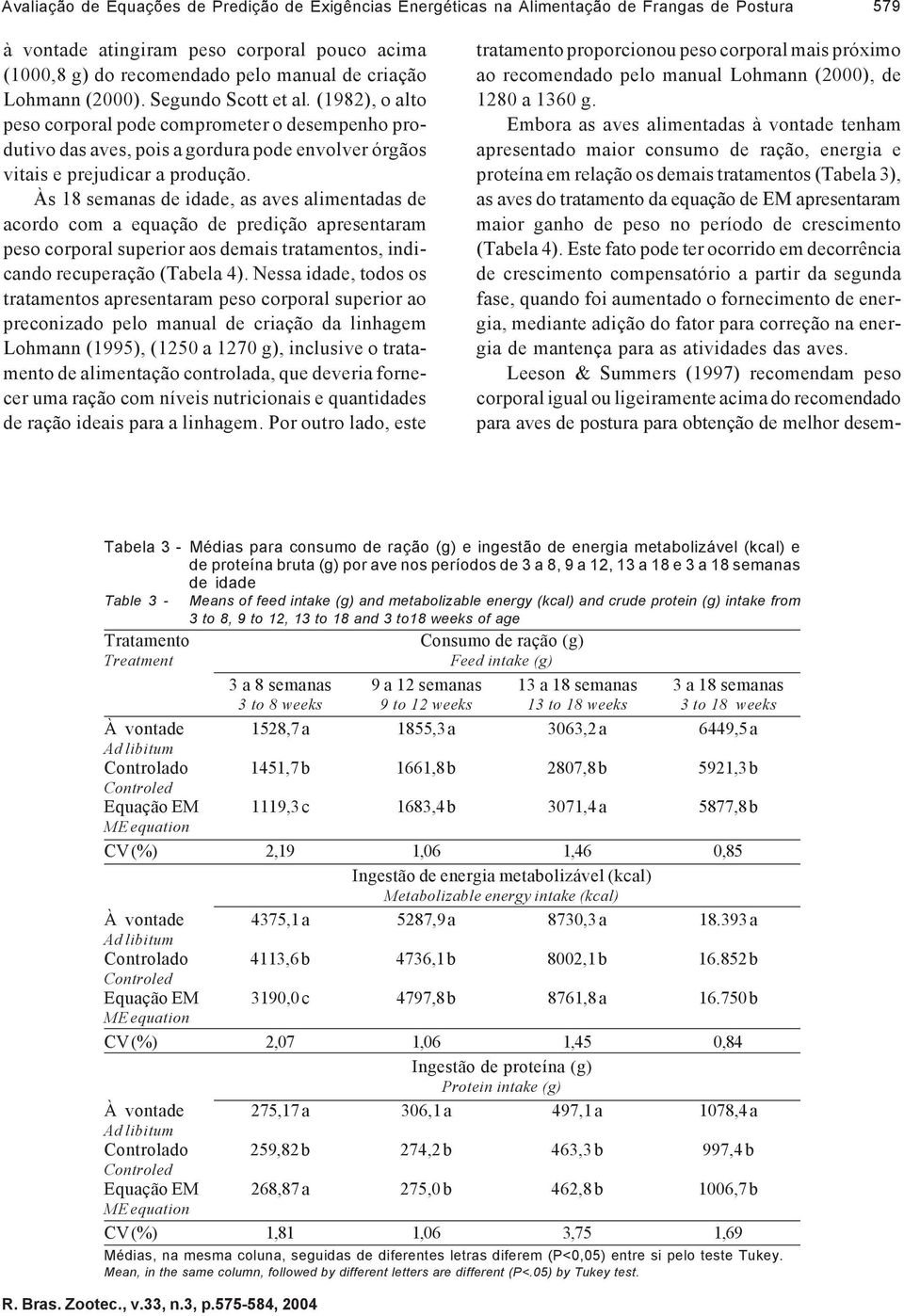 Às 18 semanas de idade, as aves alimentadas de acordo com a equação de predição apresentaram peso corporal superior aos demais tratamentos, indicando recuperação (Tabela 4).