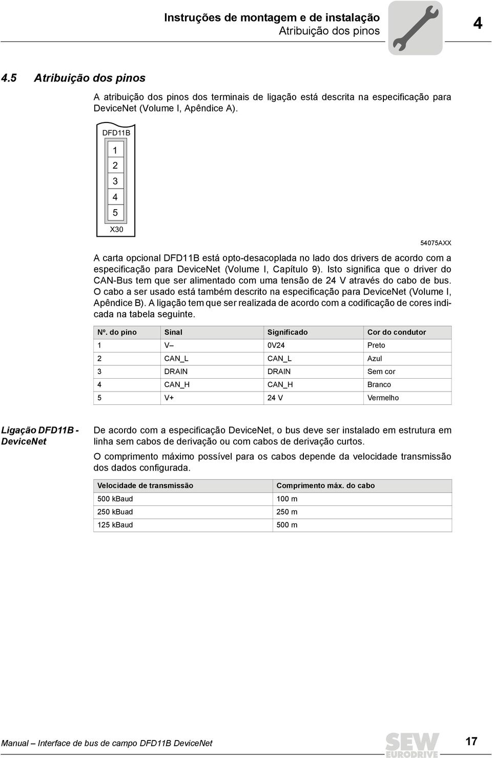 DFD11B 1 2 3 4 5 X3 5475AXX A carta opcional DFD11B está opto-desacoplada no lado dos drivers de acordo com a especificação para DeviceNet (Volume, Capítulo 9).