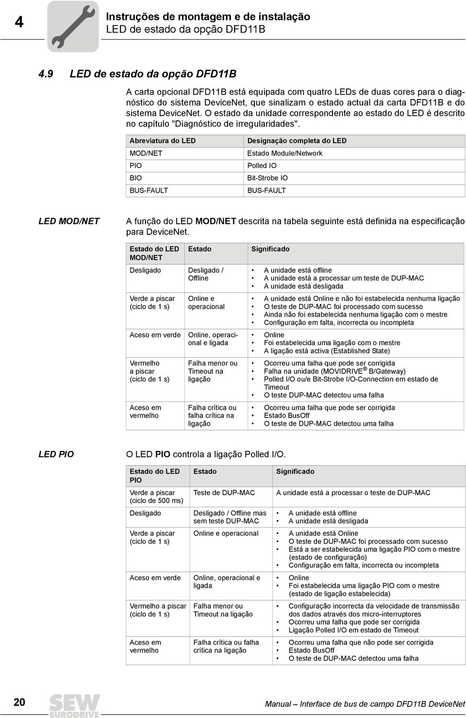 DeviceNet. O estado da unidade correspondente ao estado do LED é descrito no capítulo "Diagnóstico de irregularidades".