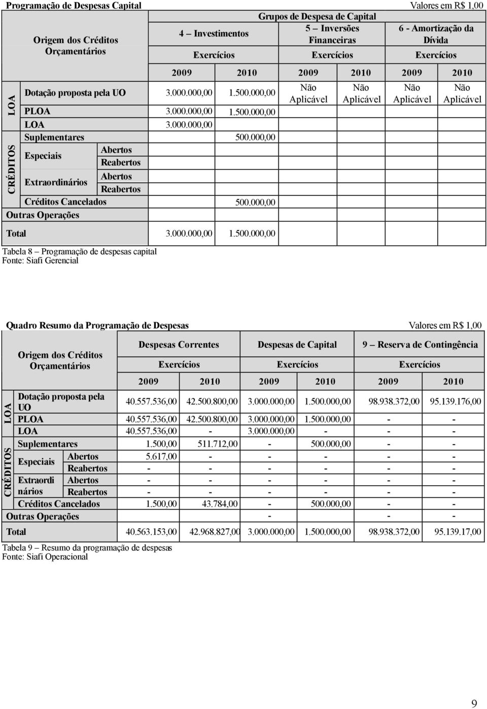 000,00 Especiais Abertos Reabertos Abertos Extraordinários Reabertos Créditos Cancelados 500.