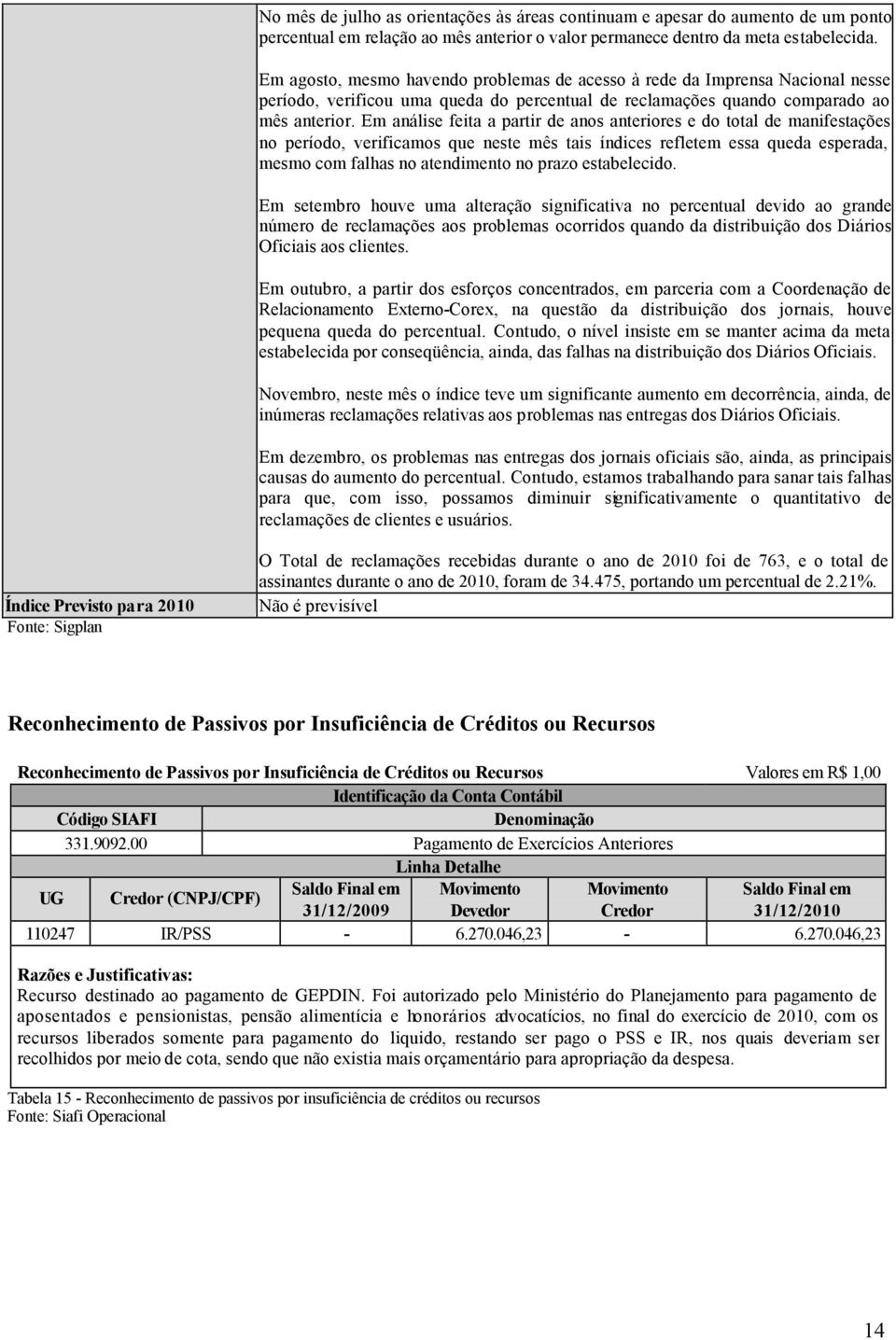 Em análise feita a partir de anos anteriores e do total de manifestações no período, verificamos que neste mês tais índices refletem essa queda esperada, mesmo com falhas no atendimento no prazo