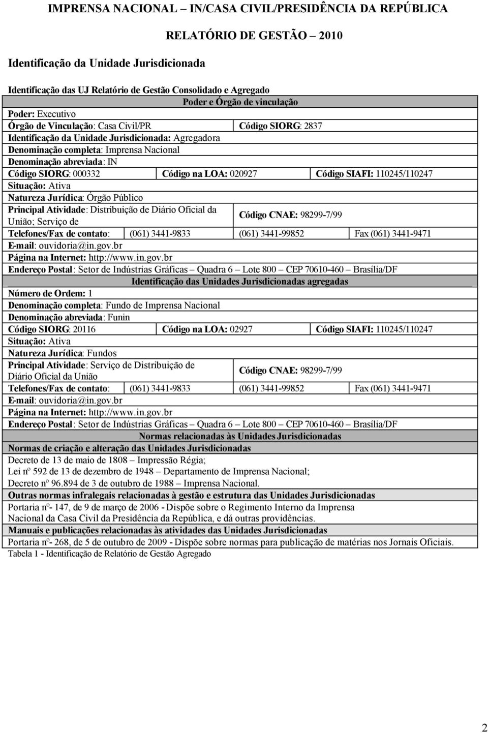 IN Código SIORG: 000332 Código na LOA: 020927 Código SIAFI: 110245/110247 Situação: Ativa Natureza Jurídica: Órgão Público Principal Atividade: Distribuição de Diário Oficial da União; Serviço de