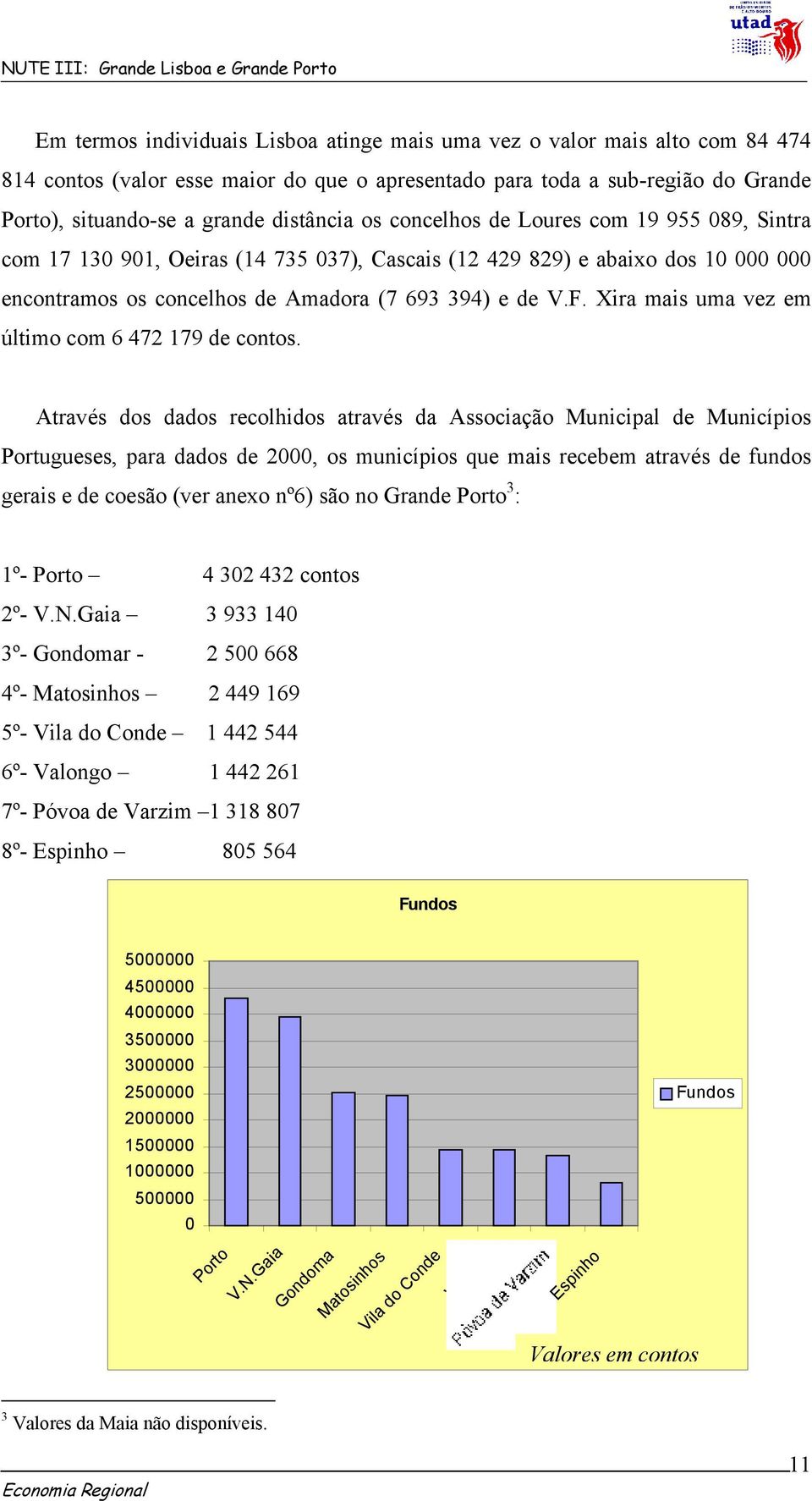 Xira mais uma vez em último com 6 472 179 de contos.