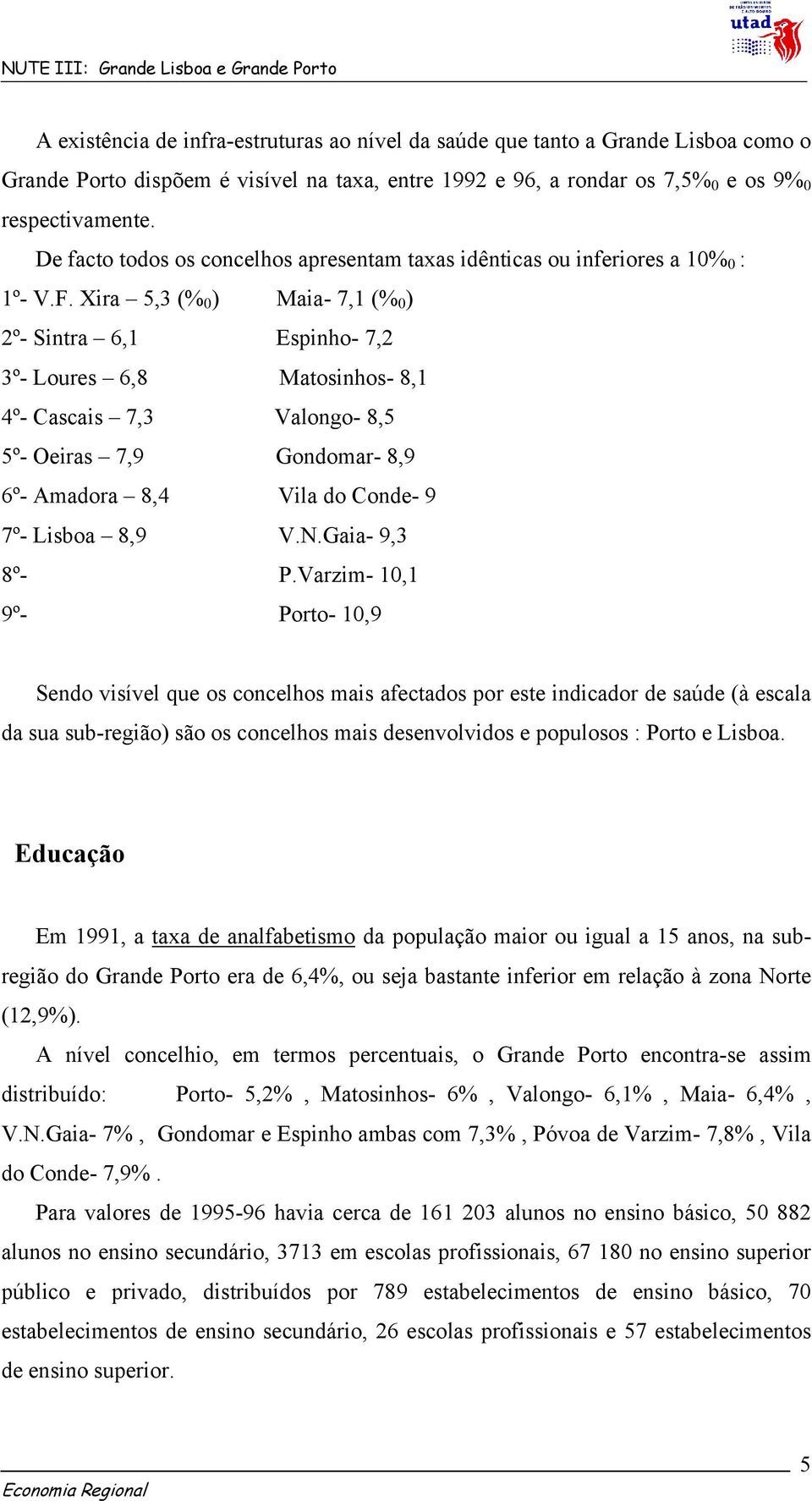 Xira 5,3 (% 0 ) Maia- 7,1 (% 0 ) 2º- Sintra 6,1 Espinho- 7,2 3º- Loures 6,8 Matosinhos- 8,1 4º- Cascais 7,3 Valongo- 8,5 5º- Oeiras 7,9 Gondomar- 8,9 6º- Amadora 8,4 Vila do Conde- 9 7º- Lisboa 8,9 V.