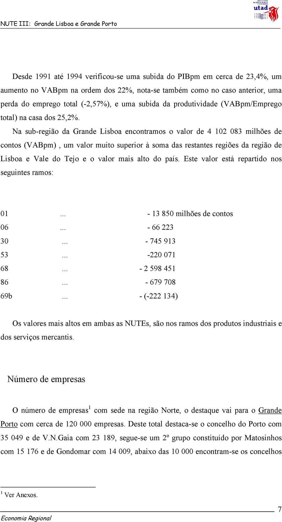 Na sub-região da Grande Lisboa encontramos o valor de 4 102 083 milhões de contos (VABpm), um valor muito superior à soma das restantes regiões da região de Lisboa e Vale do Tejo e o valor mais alto
