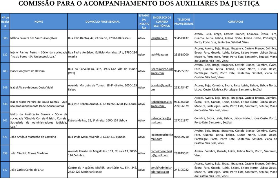 sciedade Ináci Peres - SAI Unipessal, Lda. 483 Isaac Gnçalves de Oliveira Rua Padre Améric, Edifíci Marialva, 1º J, 3780-236 Anadia Rua da Carvalheira, 392, 4905-642 Vila de Punhe (VCT) ipai@ipasa.