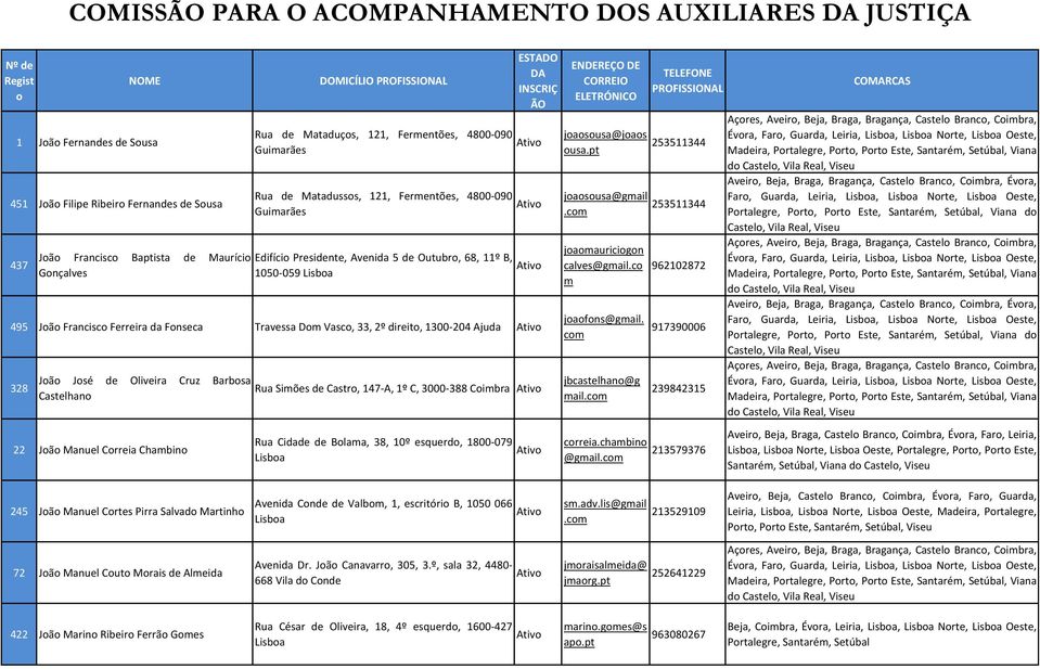 Oliveira Cruz Barbsa Castelhan 22 Jã Manuel Crreia Chambin Rua Simões de Castr, 147-A, 1º C, 3000-388 Cimbra Rua Cidade de Blama, 38, 10º esquerd, 1800-079 Lisba jasusa@jas usa.pt jasusa@gmail.