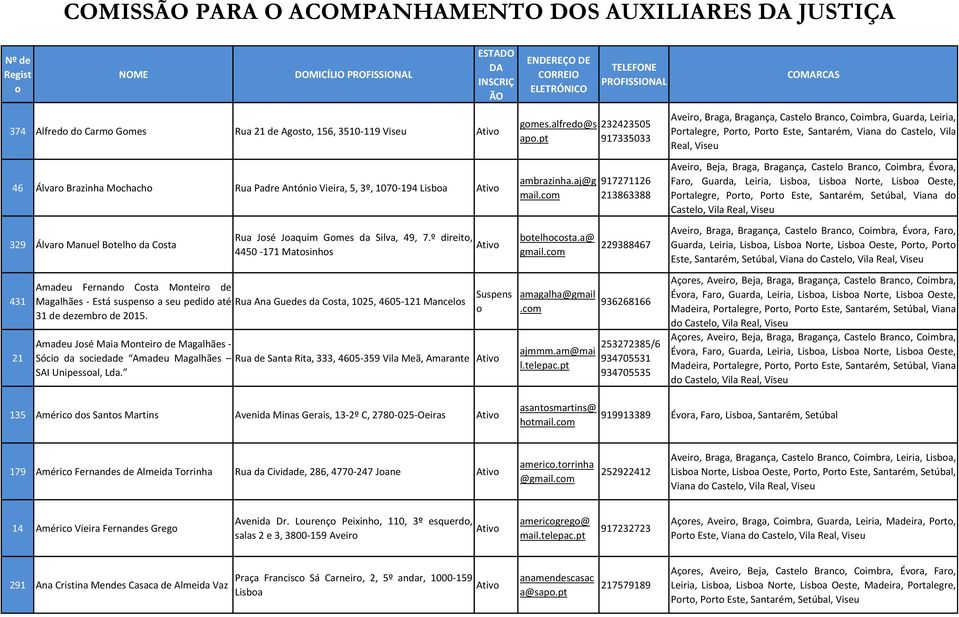 Vieira, 5, 3º, 1070-194 Lisba 329 Álvar Manuel Btelh da Csta Rua Jsé Jaquim Gmes da Silva, 49, 7.º direit, 4450-171 Matsinhs ambrazinha.aj@g mail.cm btelhcsta.a@ gmail.