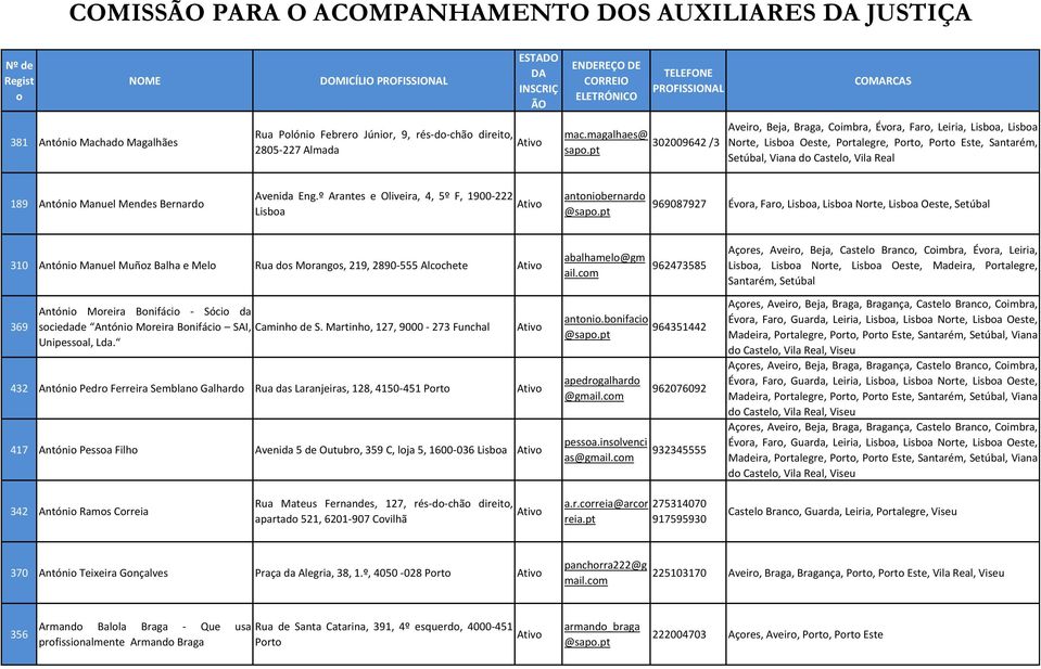 Avenida Eng.º Arantes e Oliveira, 4, 5º F, 1900-222 Lisba antnibernard @sap.