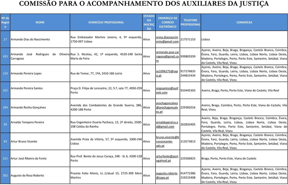 pt 917276835 244815434 325 Armand Pereira Sants Praça D. Filipa de Lencastre, 22, 5.º, sala 77, 4050-259 Prt aiapsants@utl k.