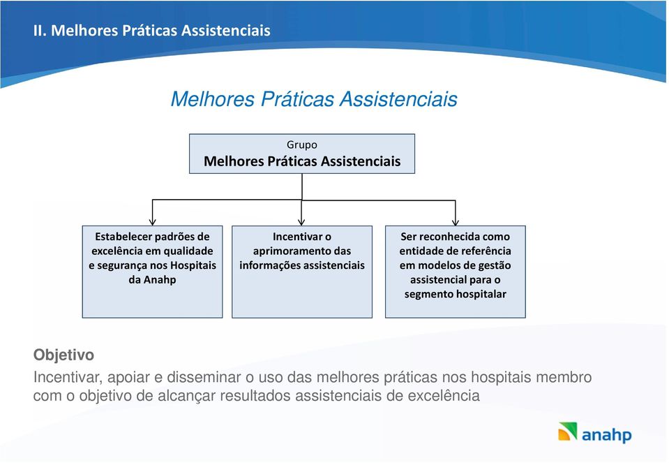 reconhecida como entidade de referência em modelos de gestão assistencial para o segmento hospitalar Objetivo Incentivar,