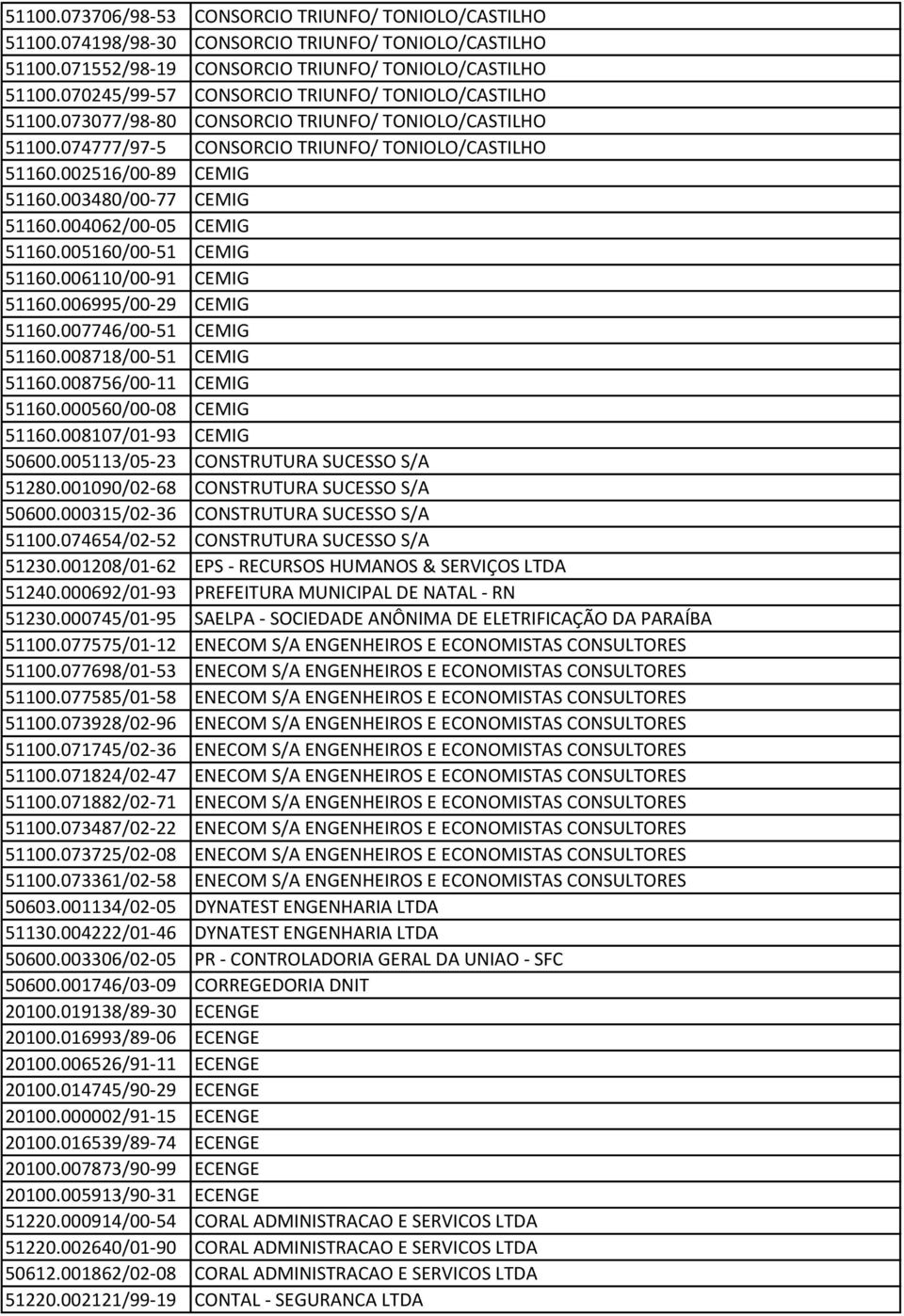 003480/00-77 CEMIG 51160.004062/00-05 CEMIG 51160.005160/00-51 CEMIG 51160.006110/00-91 CEMIG 51160.006995/00-29 CEMIG 51160.007746/00-51 CEMIG 51160.008718/00-51 CEMIG 51160.008756/00-11 CEMIG 51160.