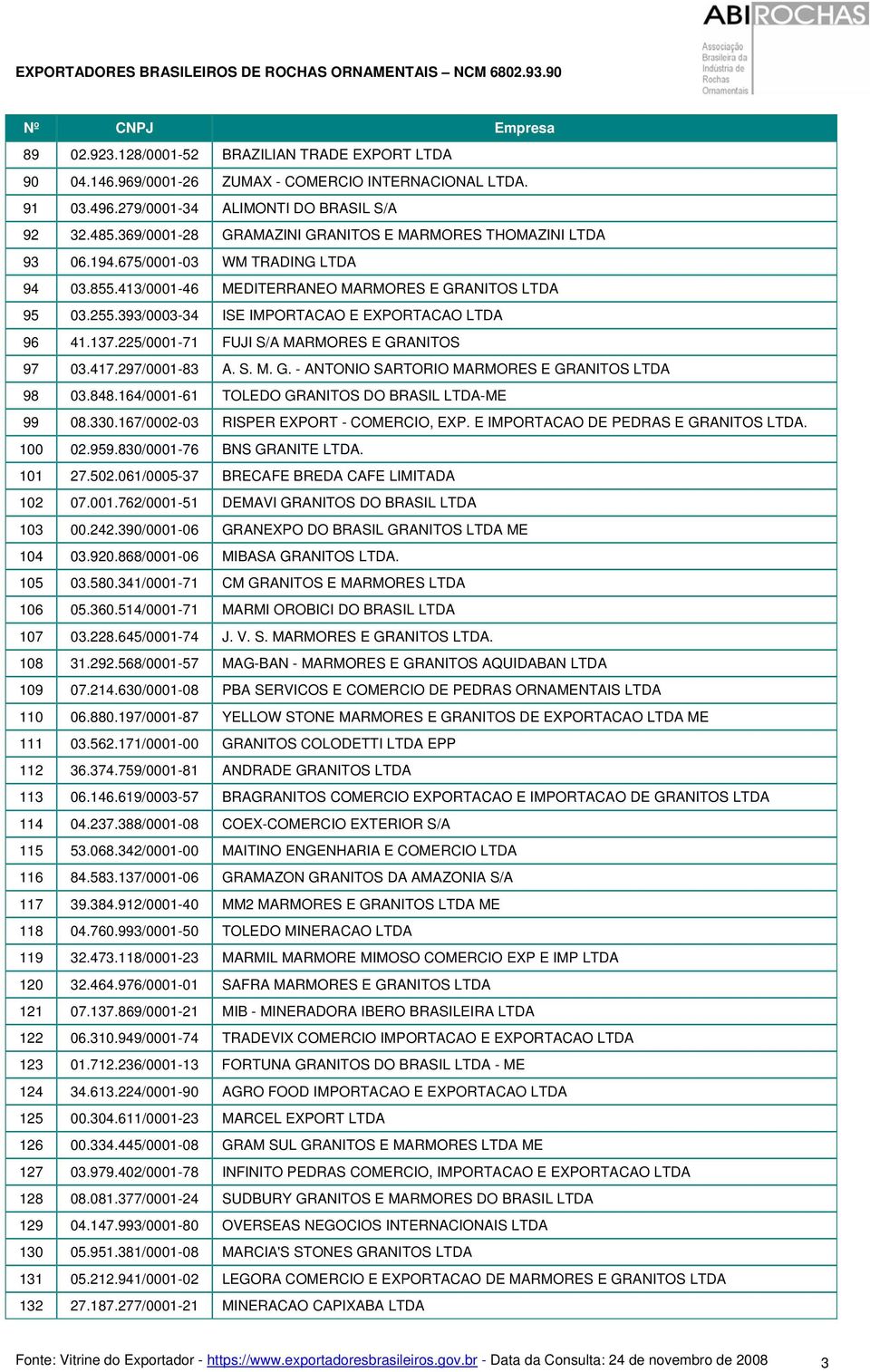 393/0003-34 ISE IMPORTACAO E EXPORTACAO LTDA 96 41.137.225/0001-71 FUJI S/A MARMORES E GRANITOS 97 03.417.297/0001-83 A. S. M. G. - ANTONIO SARTORIO MARMORES E GRANITOS LTDA 98 03.848.