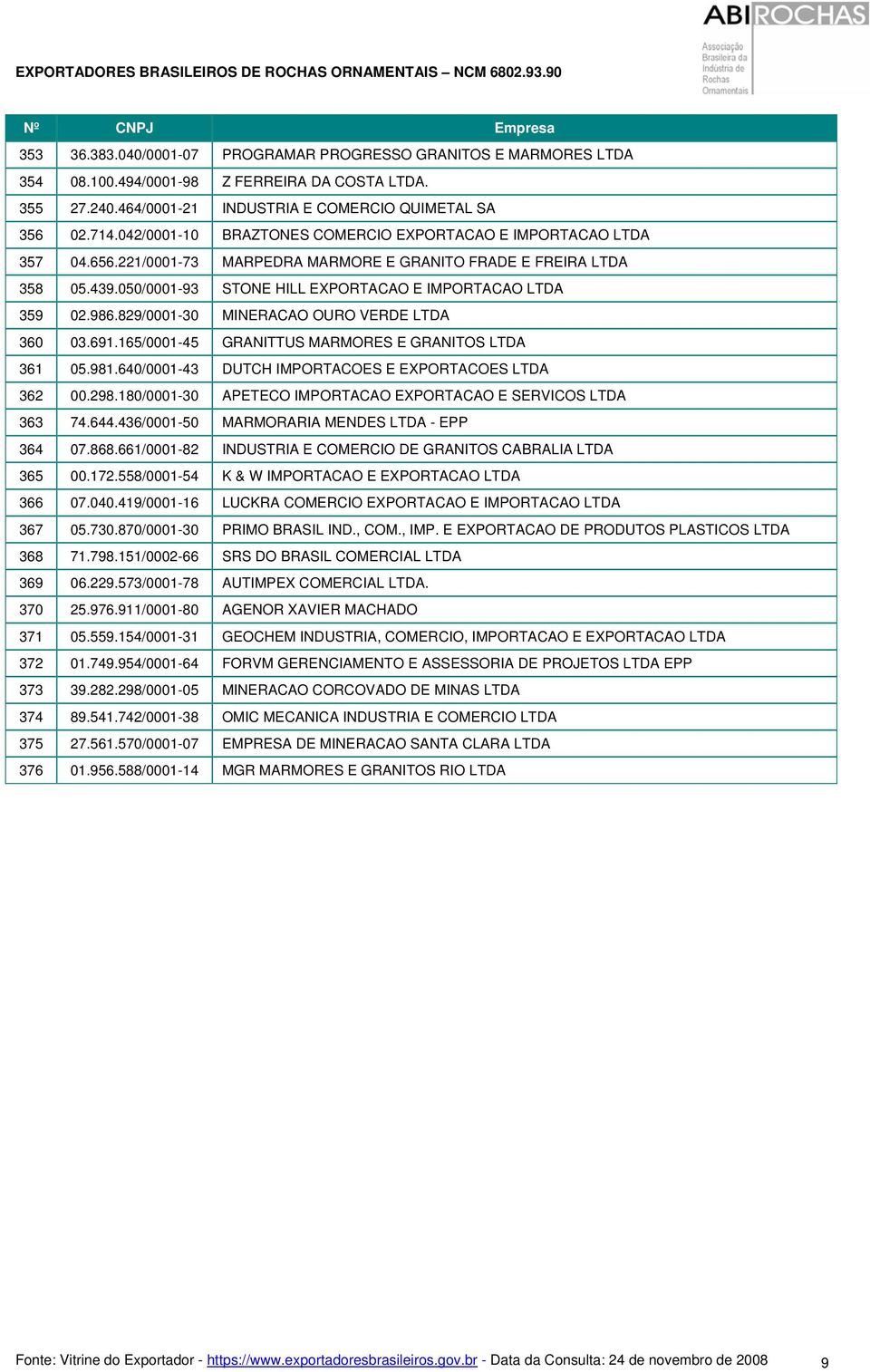 986.829/0001-30 MINERACAO OURO VERDE LTDA 360 03.691.165/0001-45 GRANITTUS MARMORES E GRANITOS LTDA 361 05.981.640/0001-43 DUTCH IMPORTACOES E EXPORTACOES LTDA 362 00.298.