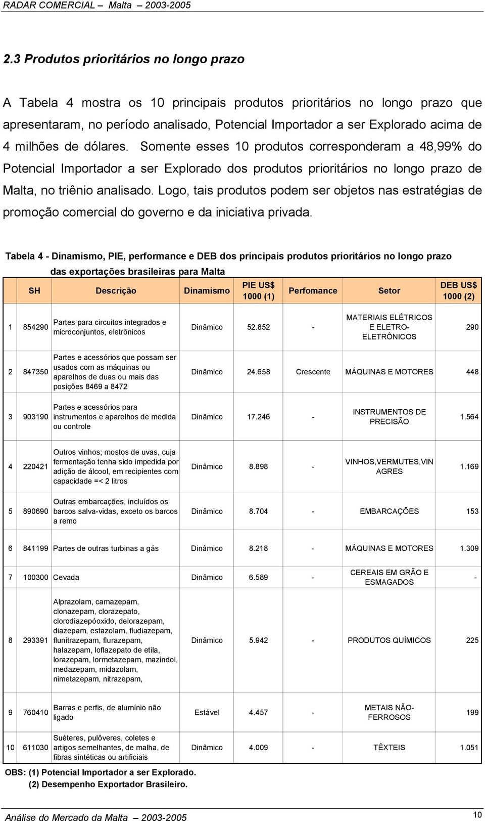 Logo, tais produtos podem ser objetos nas estratégias de promoção comercial do governo e da iniciativa privada.