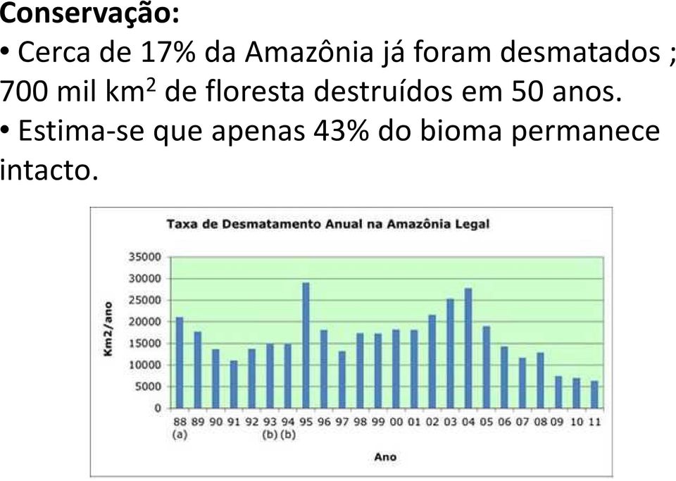 floresta destruídos em 50 anos.