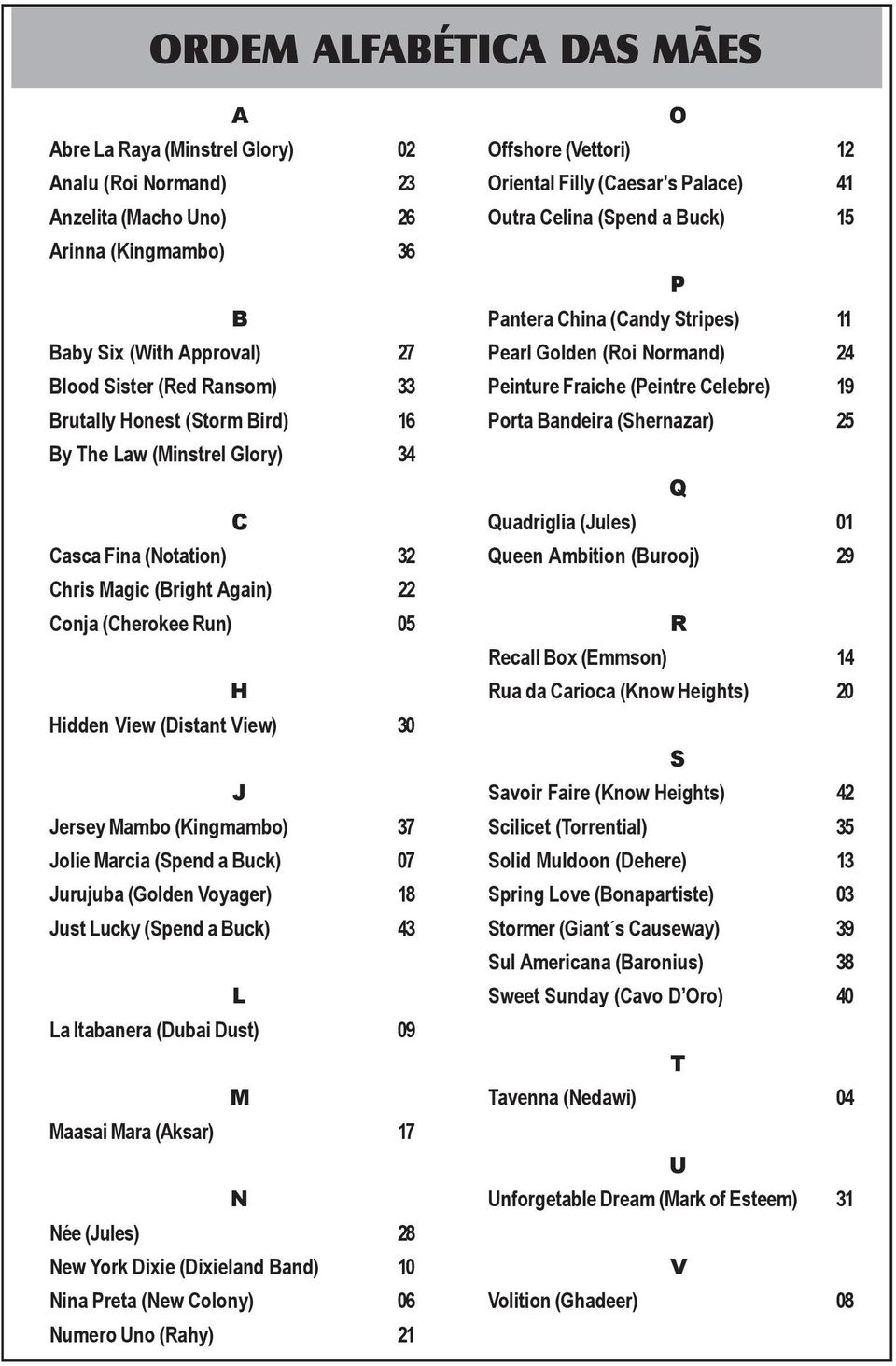 Jolie Marcia (Spend a Buck) 07 Jurujuba (Golden Voyager) 18 Just Lucky (Spend a Buck) 43 L La Itabanera (Dubai Dust) 09 M Maasai Mara (Aksar) 17 N Née (Jules) 28 New York Dixie (Dixieland Band) 10