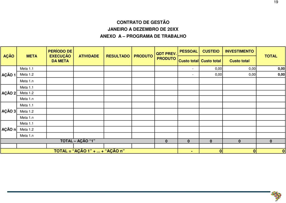 PRODUTO PESSOAL CUSTEIO INVESTIMENTO Custo total Custo total Custo total TOTAL AÇÃO 1 AÇÃO 2 AÇÃO 3 AÇÃO n Meta 1.