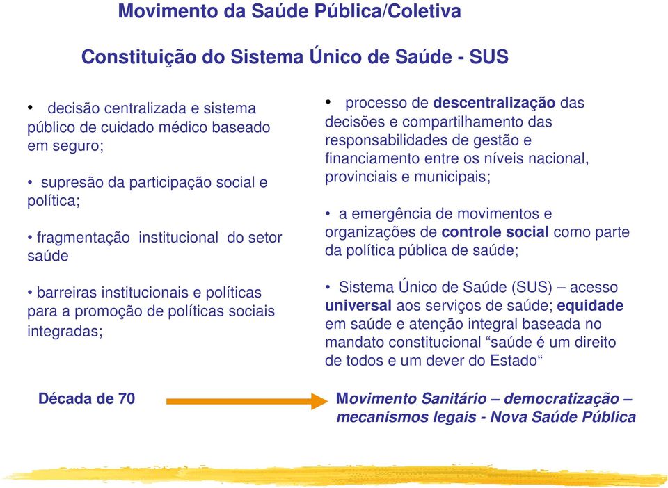 compartilhamento das responsabilidades de gestão e financiamento entre os níveis nacional, provinciais e municipais; a emergência de movimentos e organizações de controle social como parte da