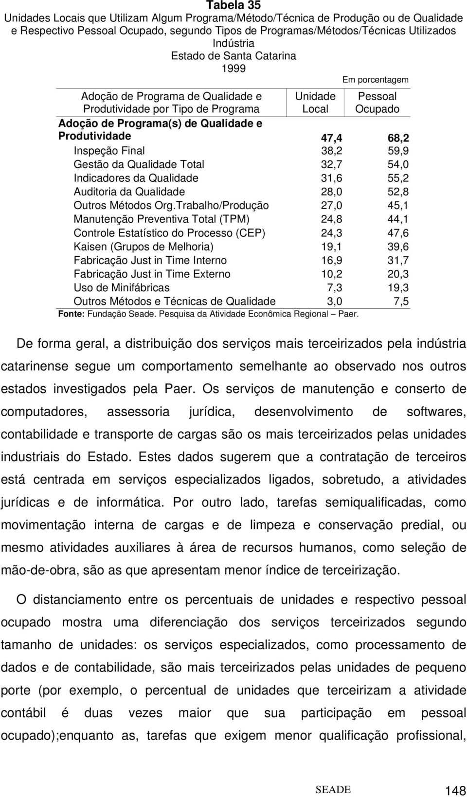 Total 32,7 54,0 Indicadores da Qualidade 31,6 55,2 Auditoria da Qualidade 28,0 52,8 Outros Métodos Org.