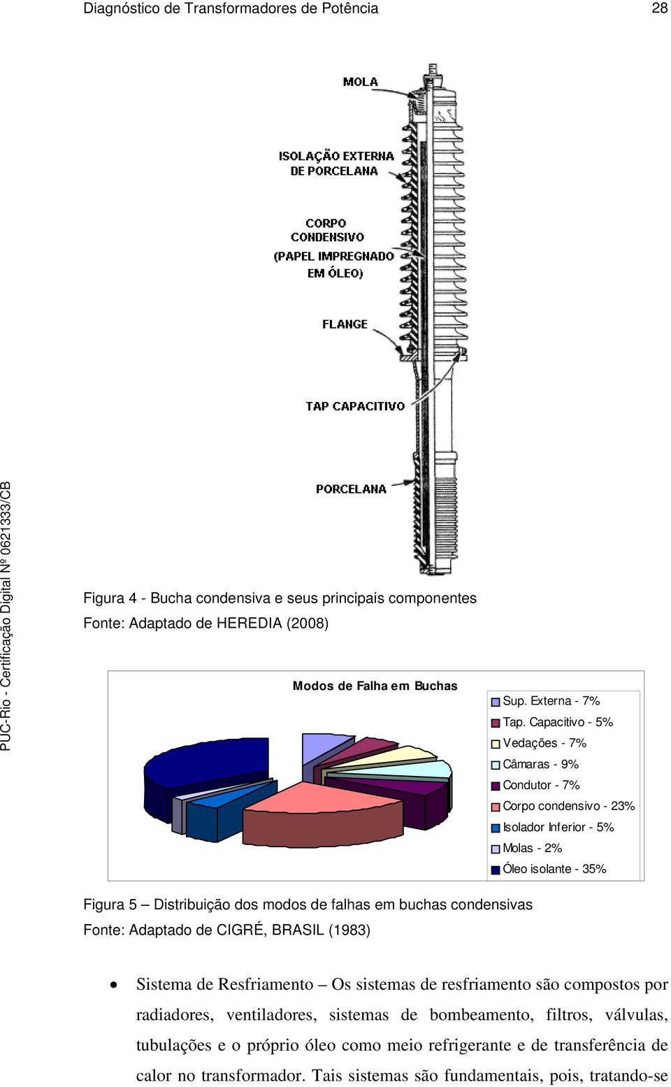 Capacitivo - 5% Vedações - 7% Câmaras - 9% Condutor - 7% Corpo condensivo - 23% Isolador Inferior - 5% Molas - 2% Óleo isolante - 35% Figura 5 Distribuição dos modos de falhas