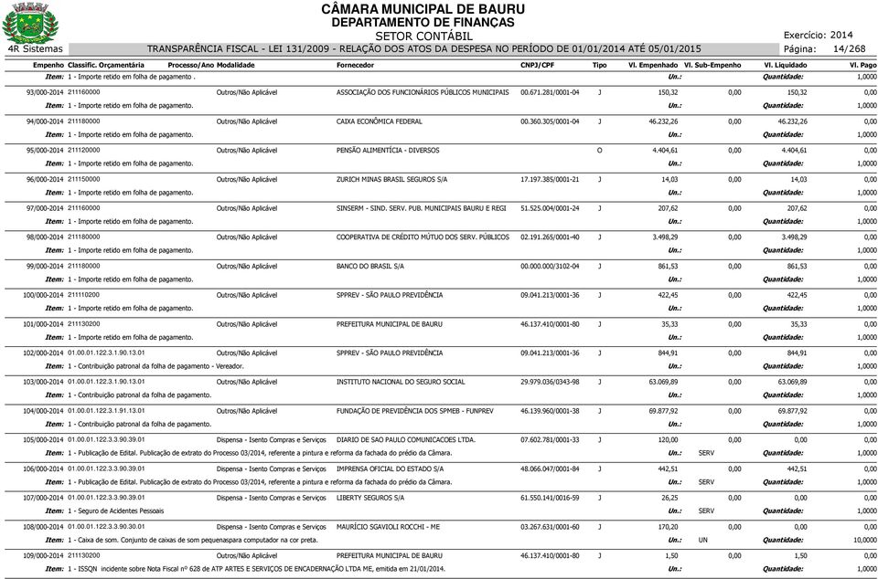 232,26 95/000-2014 211120000 Outros/Não Aplicável PENSÃO ALIMENTÍCIA - DIVERSOS O 4.404,61 4.404,61 96/000-2014 211150000 Outros/Não Aplicável ZURICH MINAS BRASIL SEGUROS S/A 17.197.